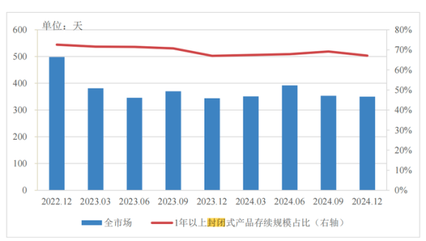 安全股票配資 分紅型、長期限、多資產(chǎn)配置…低利率浪潮下，銀行理財(cái)如此破局